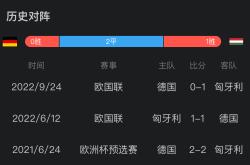 关于匈牙利队轻松取胜，锁定欧锦赛参赛资格的信息