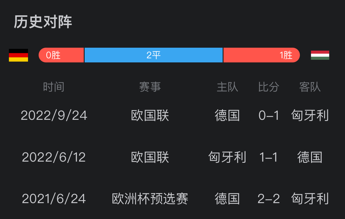 关于匈牙利队轻松取胜，锁定欧锦赛参赛资格的信息