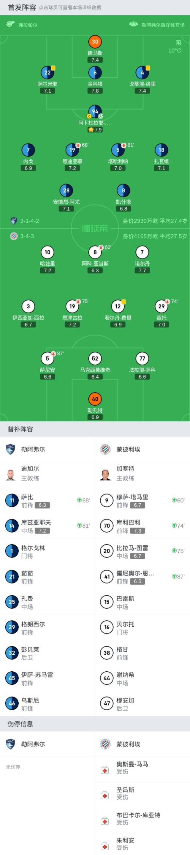 关于勒阿弗尔主场-小胜，连胜已达四场的信息