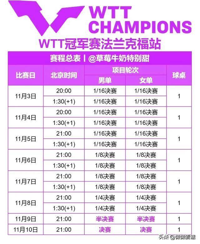 法兰克福球员状态正佳，连胜之路延续