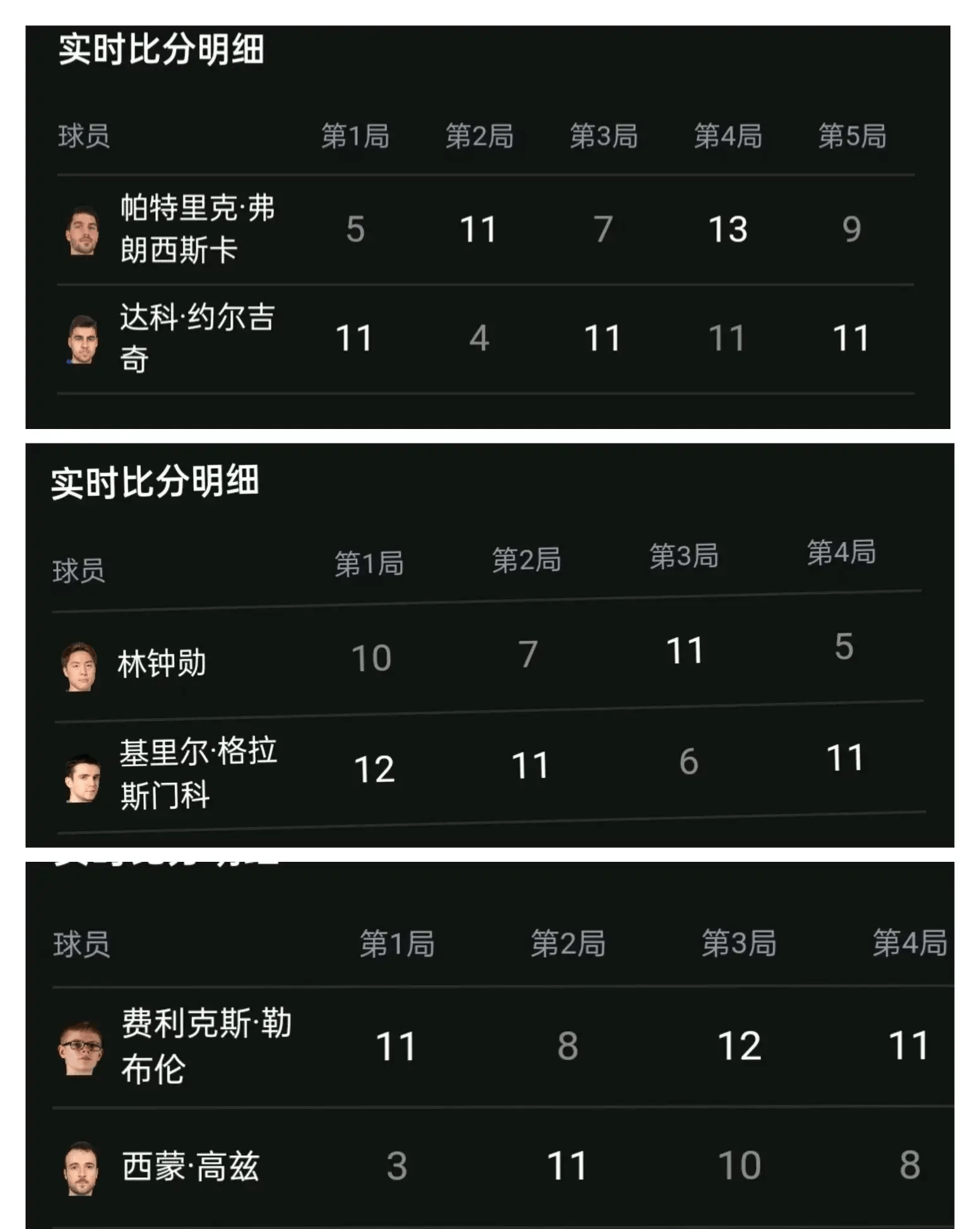法兰克福球员状态正佳，连胜之路延续