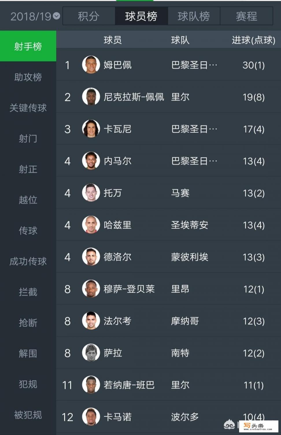 包含亚眠队在法甲联赛中雄踞榜首的词条